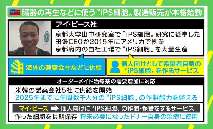 髪の再生、老化防止も…“iPS細胞”は個人が持つ時代? 約1億円の作製費用も低コストに