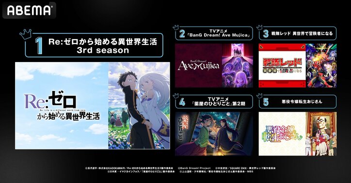 【写真・画像】『薬屋』『リゼロ』が再生＆コメント数でW首位に！2025冬アニメ最終ランキング発表　2枚目