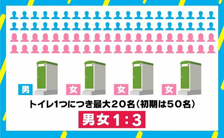 “体育館で雑魚寝”は異常 最低限の安全を守る国際基準「スフィア基準」