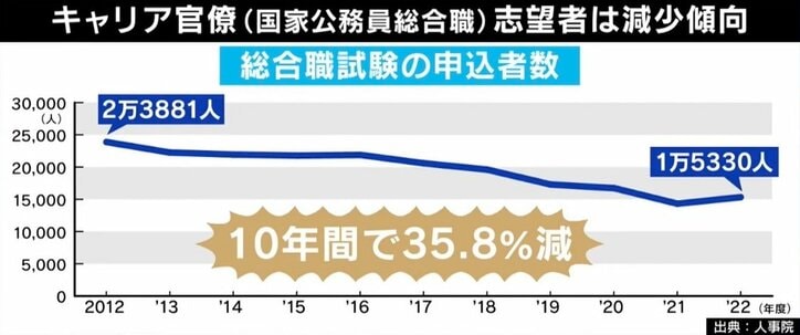 「お風呂にカビ、コバエまで…」元官僚が明かす国家公務員宿舎の実態 「税金の無駄遣い」批判の功罪