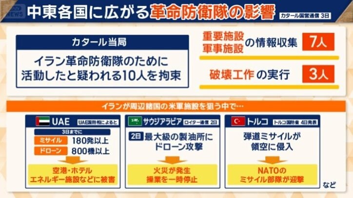 中東各国に広がる影響