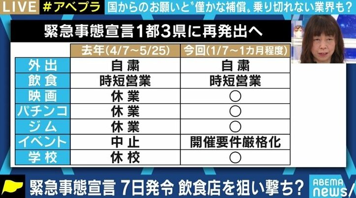 「国や医師会に憤りを感じる。このままでは医療崩壊だけでなく“居酒屋崩壊”だ」緊急事態宣言の再発出を前に、厚労省の元医系技官が訴え