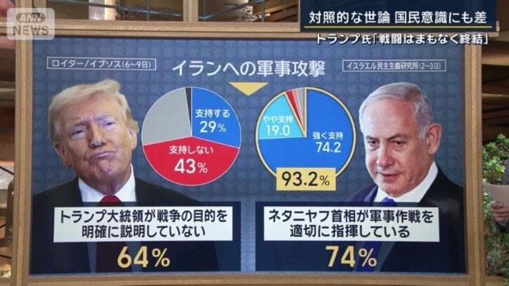 アメリカとイスラエルの世論