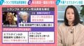 「落ちぶれた負け犬弁護士め！」エプスタイン文書めぐる公聴会で“罵詈雑言”浴びせた長官が解任 東大准教授「トランプ寄りだったはずなのに」「次の担当はより忖度することになりそう」