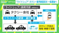 【映像】反対していたタクシー業界も一転…“ライドシェア”とは？