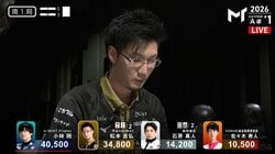 「ビビんじゃねぇ！行け！」先輩雀士の熱きエール 松本吉弘、周囲の圧力に屈しないリーチが生んだ熱き満貫「ナイス！」／麻雀・Mトーナメント