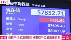 日経平均 約2週間ぶり取引中の最高値更新