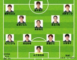 【速報】なでしこジャパン、韓国戦のスタメン発表！長谷川唯や長野風花らが先発、谷川萌々子はベンチスタート【女子アジアカップ】