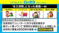 バルセロナの小学校で『赤ずきん』など200冊を永久排除、ジェンダー教育巡り賛否両論も
