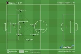 歴史的勝利を呼び込んだ森保采配は何が見事だったのか。対戦するスペインの記者が分析。浅野以外に賞賛した２選手は？【W杯】