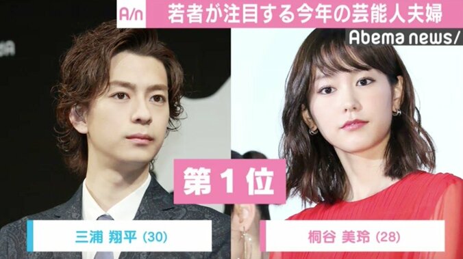 若者が選ぶ今年結婚の“おしどり夫婦”候補、1位は「理想のカップル」 5枚目