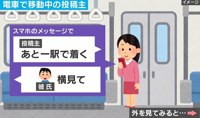 彼氏とのやり取り
