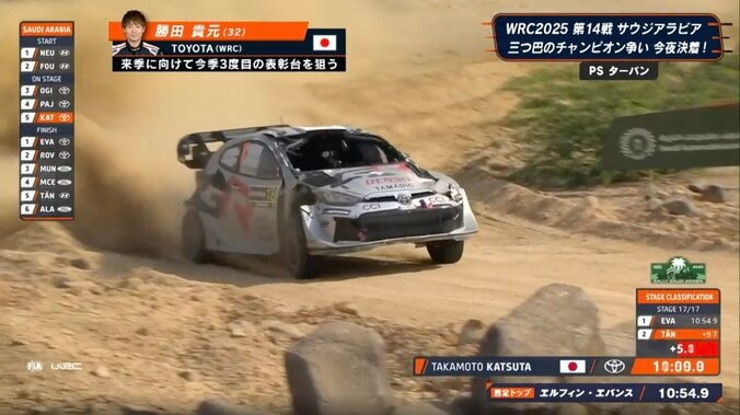 世界ラリー、窓ガラス脱落も“ゴーグル装着で”走る異次元光景 日本人・勝田の大激走に実況「永久保存版になる」 3枚目