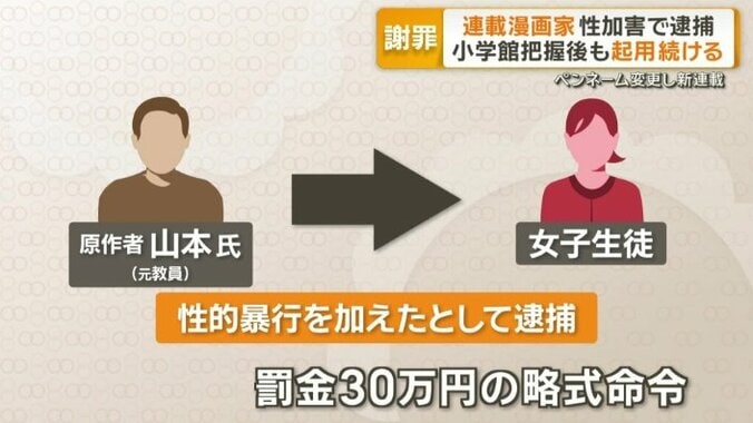 罰金30万円の略式命令