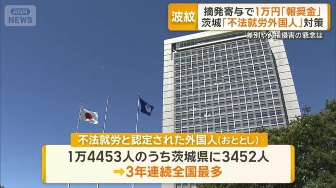 茨城県内における不法就労外国人の多さ