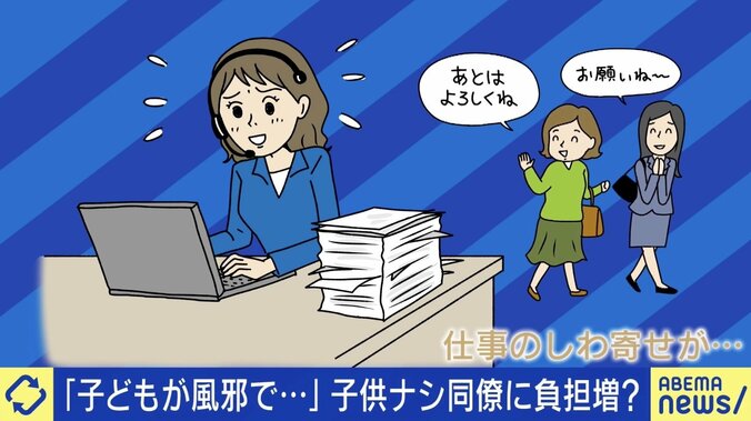 “家族いるこっちを優先して” 職場での独身や子なしへにしわ寄せの声「当事者の対立は不毛…サポートした人に評価と報酬を」 2枚目