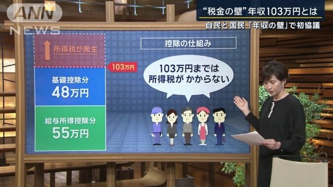 年収103万円の壁について解説