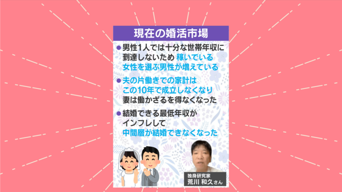現在の婚活市場