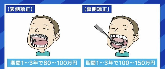 高額報酬で実質無料を謳う歯科矯正が裁判トラブルに 歯科医師「バカにされた。許せない」「医療から美容に足を踏み入れている」 5枚目