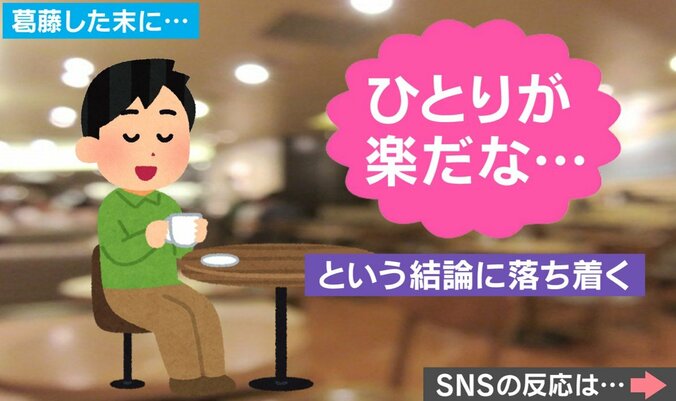 「自分から誘うことが苦手な人」の心理