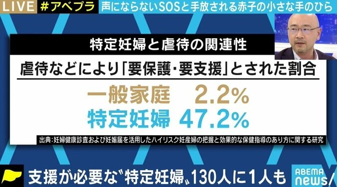 「遺棄してしまったお母さんの気持ちも分かる」望まない妊娠、複雑な家庭環境、貧困…出産後、子どもを手放さざるを得ない“特定妊婦” 6枚目