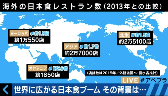 なぜ、日本食が世界中でブーム？　「カリフォルニアロール」生みの親に聞いた 2枚目