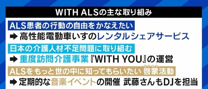 脳波によるコミュニケーションは「最後の希望」「寝たきりになっても自分らしくいられる未来に」 自身もALS患者の武藤将胤氏が目指す社会 6枚目