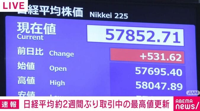 日経平均株価
