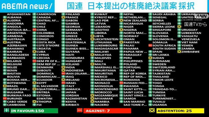 国連TVより
