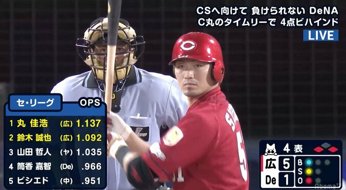 お目当ての“本命”は広島・丸？　バックネット裏にメジャースカウトが“6人ずらり”でファン騒然 3枚目