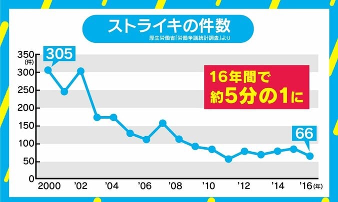 古田敦也氏、プロ野球史上初のストライキ振り返る「1リーグ8球団制になるところだった」 2枚目