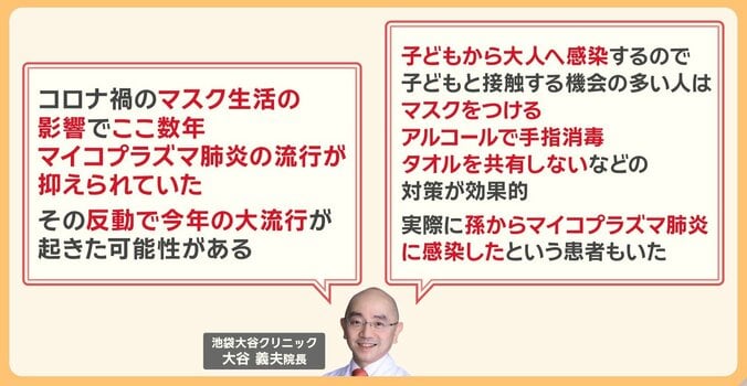 池袋大谷クリニック 大谷義夫 院長