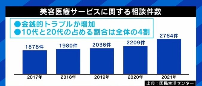 「“加工の顔にしたい”の希望が多い」 写真アプリを現実に？ 17歳少女の整形手術を断った美容外科医が“SNSの闇”に訴え 5枚目