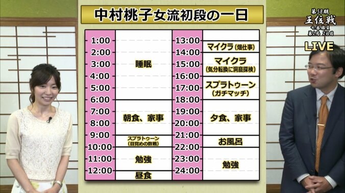 スポーツ・ゲーム・チェス・アニメ　将棋のプロ棋士たちの意外な趣味 1枚目