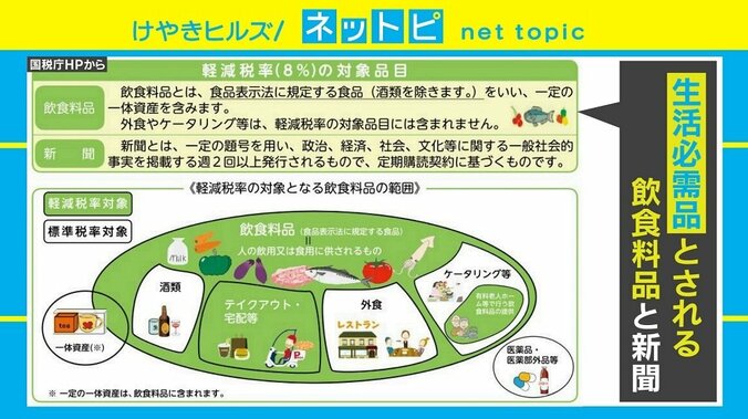 「なぜ生理用品はダメで、新聞はいいの？」軽減税率めぐりネットで論争 2枚目