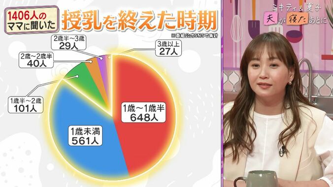 【写真・画像】42歳で初産した平野ノラ、母乳「3歳まであげてた」然来た最後の日「主治医と喧嘩した日も」横澤夏子が涙　2枚目