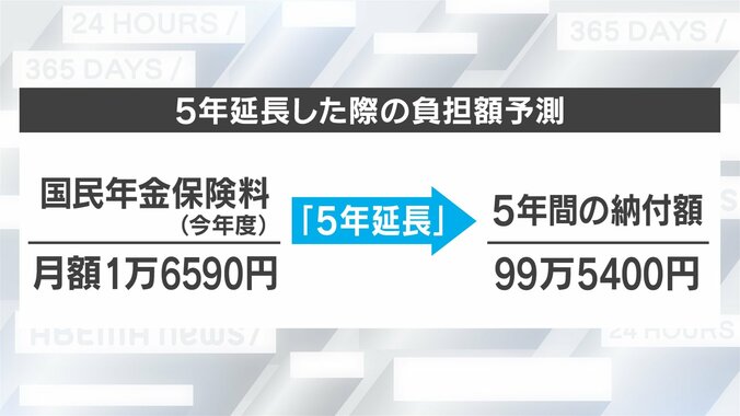 「60歳でリタイア」できない？ 年金の“納付期間” 延長論に現実味 2枚目