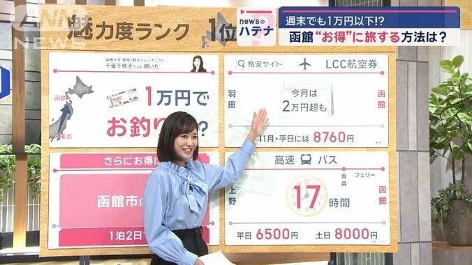 片道1万円以下！　魅力度ランキング1位・函館　お得に旅する方法は？　ふるさと納税も 1枚目