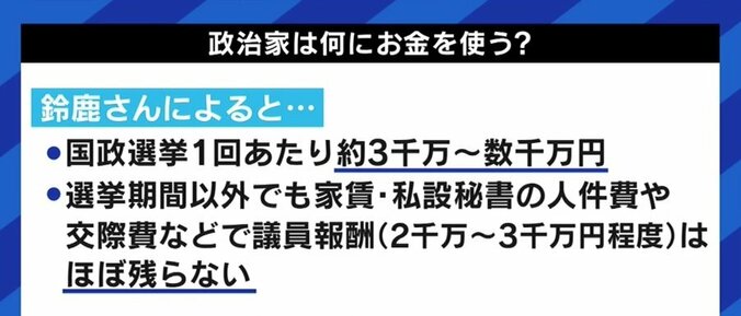 コロナ禍でも政治資金パーティーが必要なワケ…今の選挙の仕組みでは資金集めのために不可避!? 6枚目