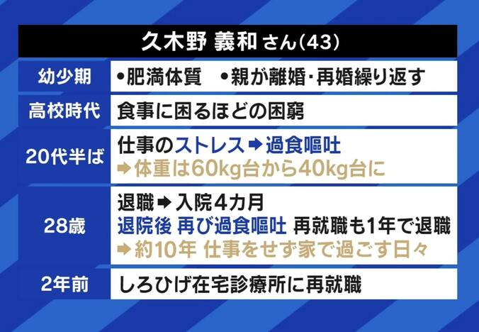 女性だけではない『男性の摂食障害』は「常に空腹感がありゾンビのよう」 食べる以外の『ストレス発散ポートフォリオ』を 3枚目