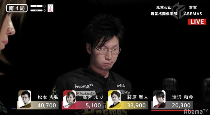 若武者・松本の勢いが止まらない！　怒涛の追い上げで病欠のエース・多井に勝利を捧げる／麻雀・大和証券Mリーグ 3枚目