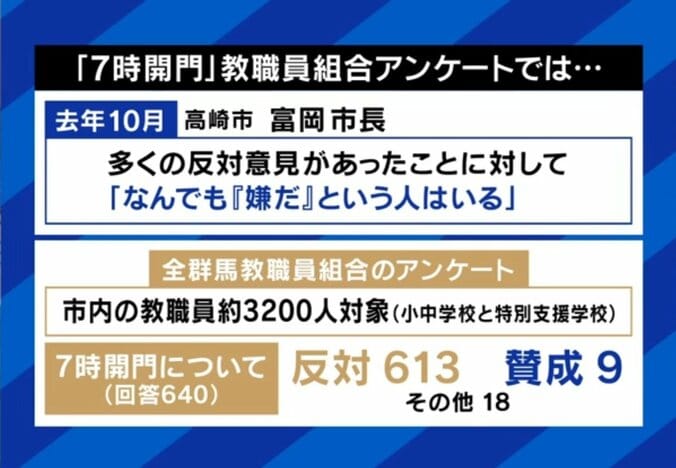 現場の教職者は圧倒的多数で「反対」（アンケート結果）