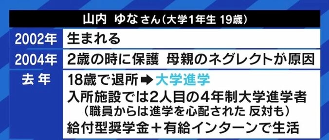 「大学に行きたくても、奨学金の情報がない」「就職先でうまくいかず、一人暮らしで孤立」児童養護施設“18歳の壁”撤廃へ…進学・就職した子どもたちが頼れる環境づくりも必要だ 4枚目