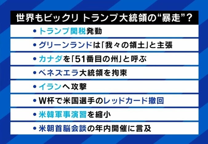 トランプ氏の暴走
