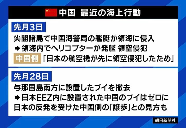 中国 最近の海上行動