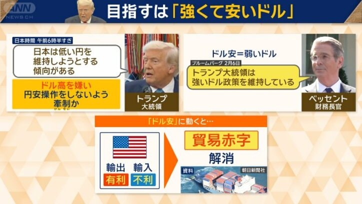 目指すは「強くて安いドル」