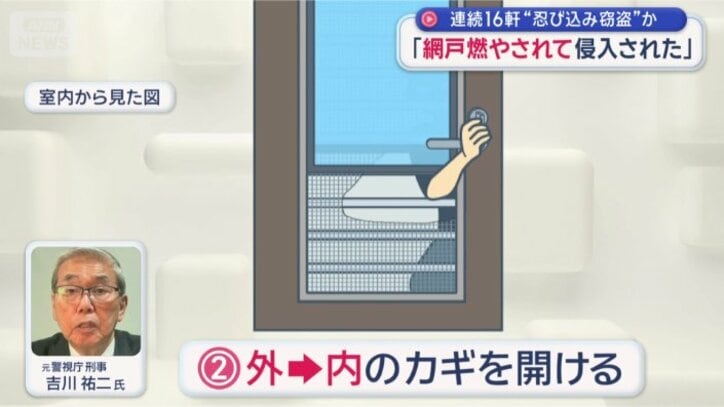 焼けている部分から手を差し入れ…