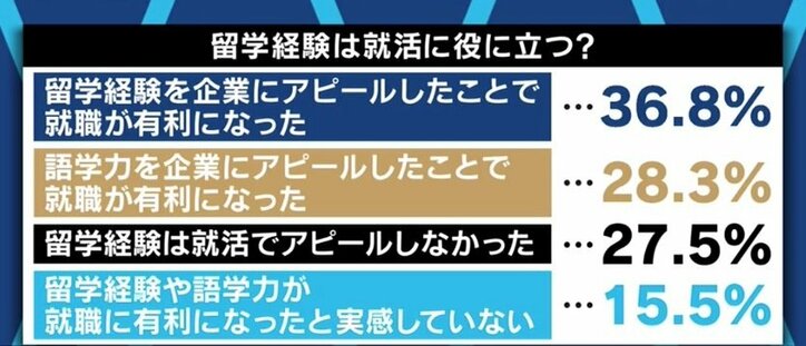 「英語の試験があるのが劣等感の原因。恥をかきながら身につけるもの」英語の語学留学の意味は？1万人の志望者にアドバイスしたカウンセラーが喝