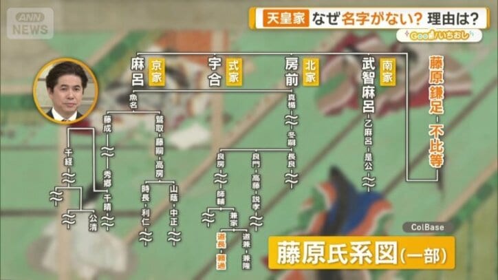 藤原を由来とした名字がどんどん広がった