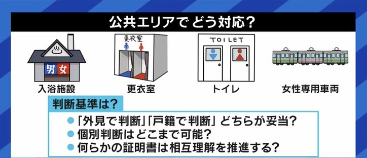 アメリカでトランスジェンダーのスパ利用をめぐる論争…サリー楓氏「日常的に起きる問題として語られることに違和感。あくまでもケーススタディとして議論を」